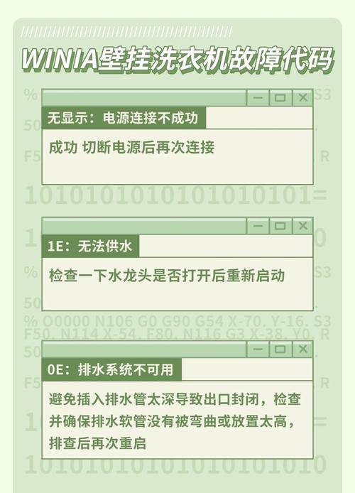 长虹7508洗衣机故障码E6