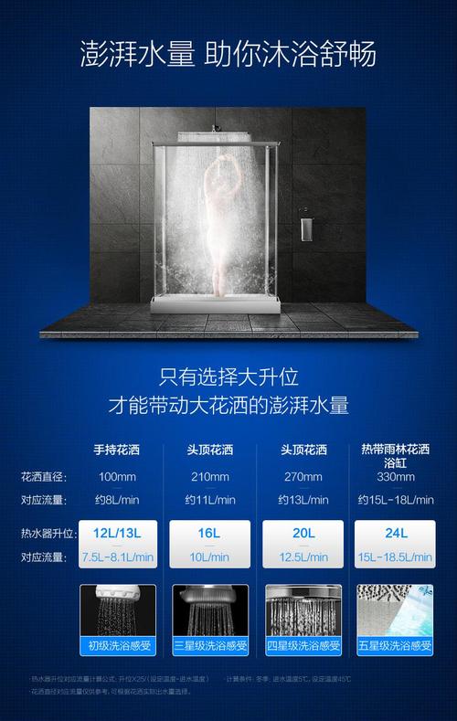 史密斯燃气热水器故障码e9