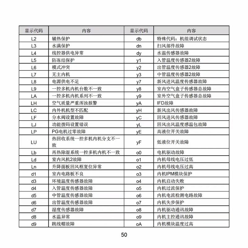 格力中央空调故障代码e2的维修