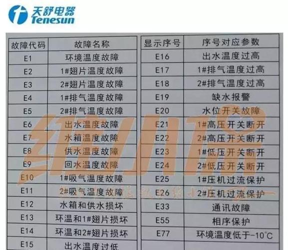 空气能报故障代码e是什么情况