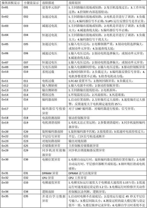 睿能空气能热水器故障码e14