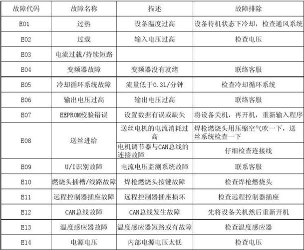 睿能空气能热水器故障码e14