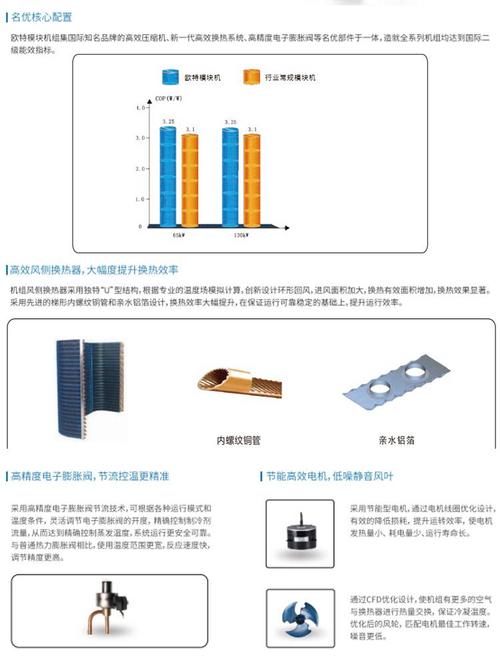 欧必特空气能故障代码f08