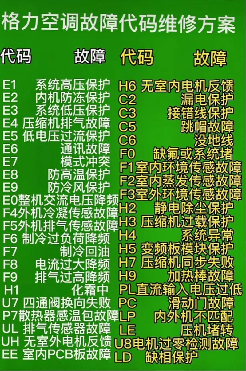 奥克斯中央空调显示e6故障代码，该如何解决？