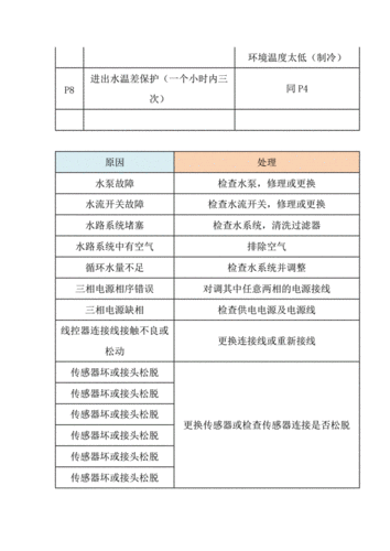 奥克斯中央空调显示e6故障代码解决