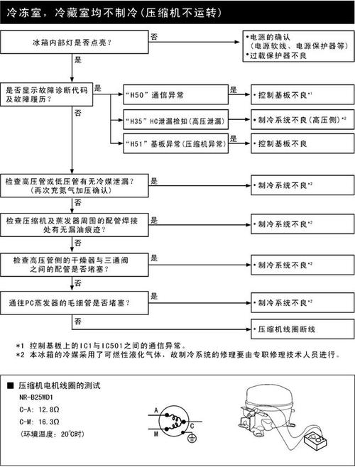 松下冰箱H50故障如何快速解决？