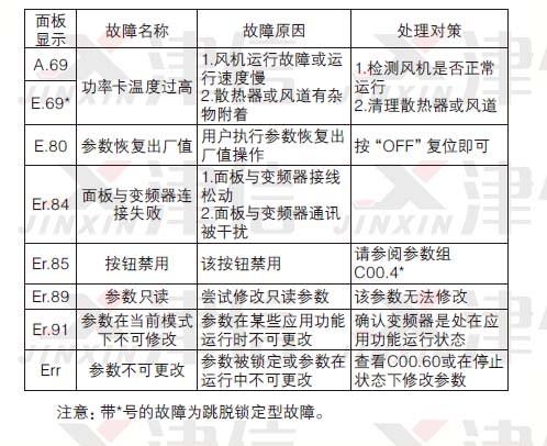 双菱空气能显示e10什么故障