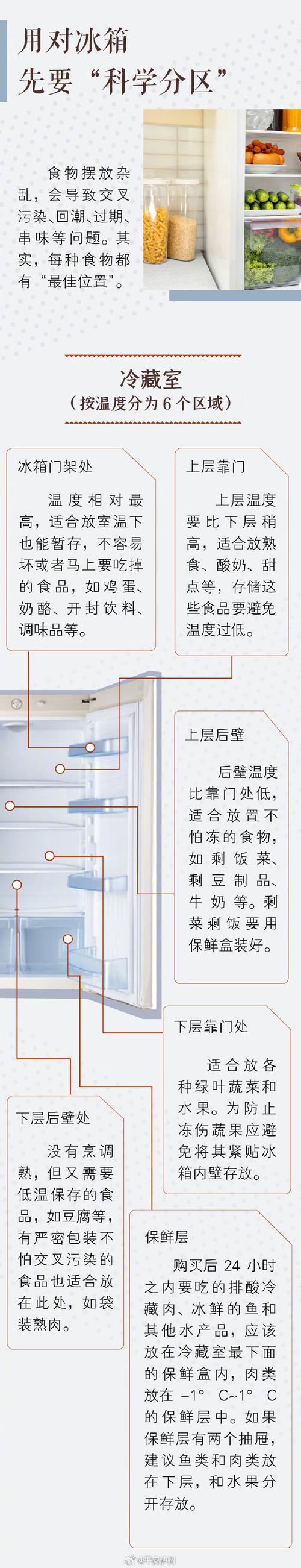冰箱的常见故障及解决办法