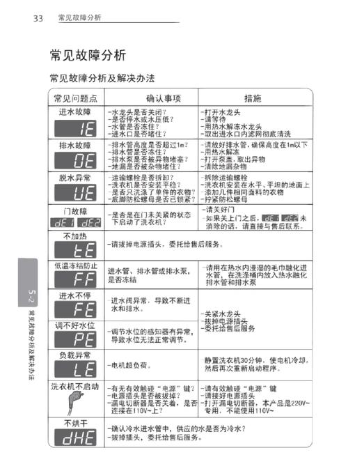 滚筒洗衣机常见故障码13