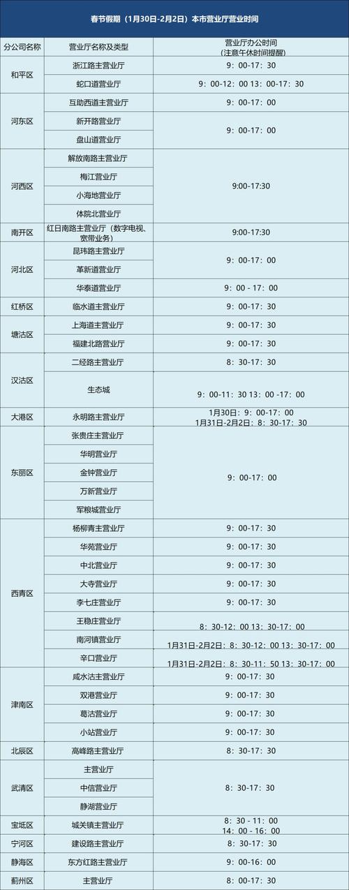 旧款电视机顶盒故障码大全