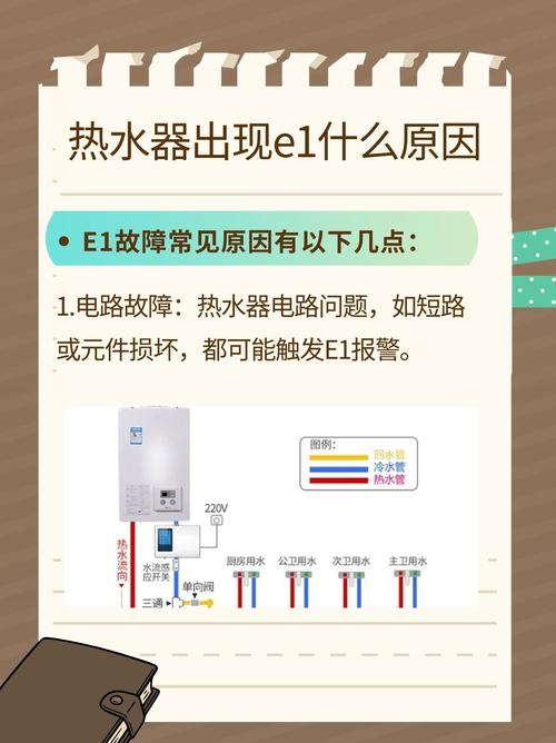 热水器显示屏坏了显示什么故障码