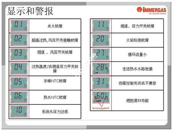 澳亚壁挂炉e1故障的处理方法