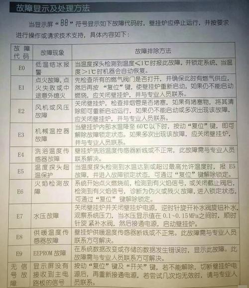 阿里斯顿壁挂炉故障E1怎么解决