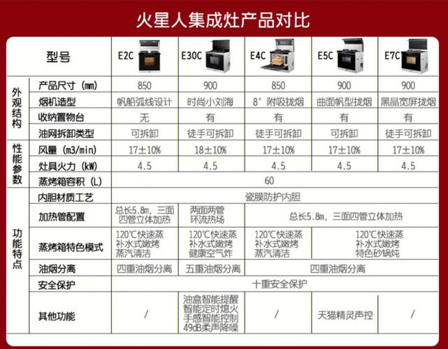 美大蒸箱集成灶故障代码表
