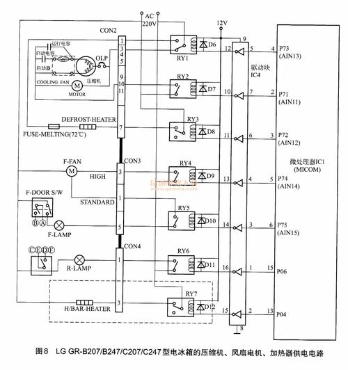 电冰箱电控系统故障如何判断与维修？