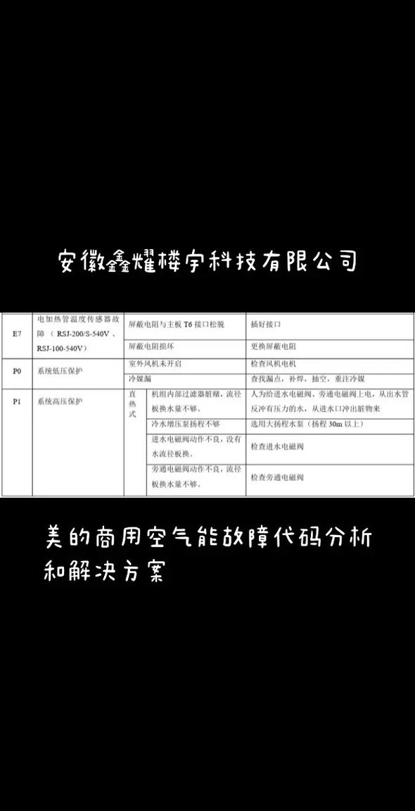 美的空气能热水器p1故障是由什么原因引起的？