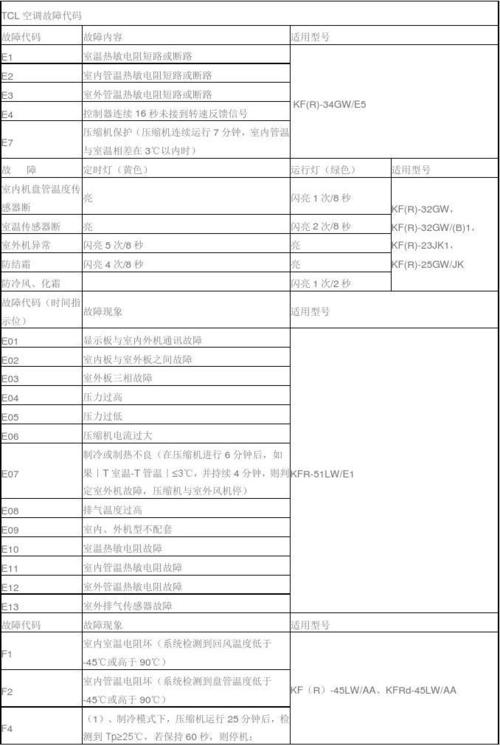 天舒空气能热泵故障代码E6