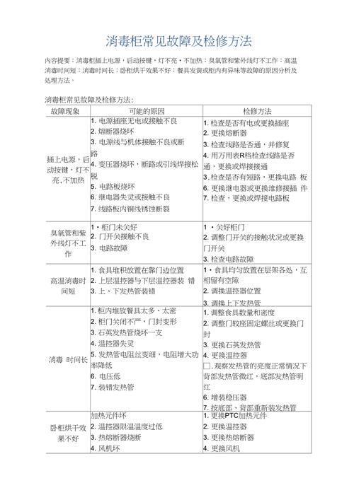 商业消毒柜常见故障维修