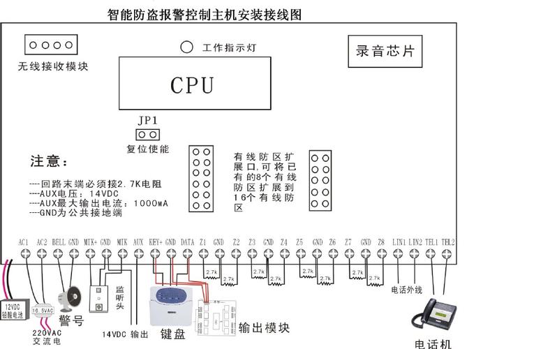 有线电视线路故障怎么报警