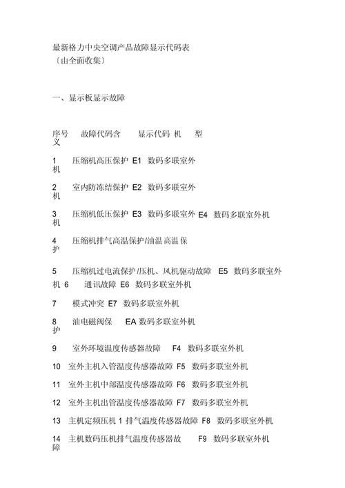 格力p6空调故障代码是什么问题