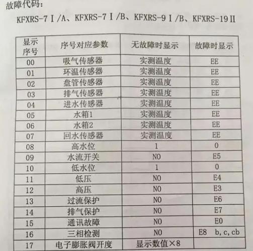 菲特斯空气能热水器04e故障码
