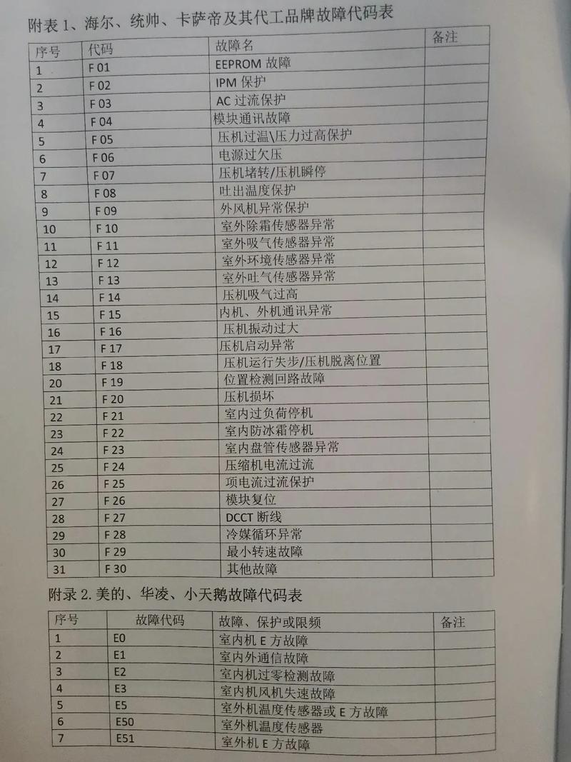 空气能e05故障是哪里出问题