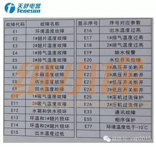 真心空气能热水器故障a91