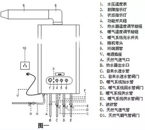 依马壁挂炉故障显示e1怎么解