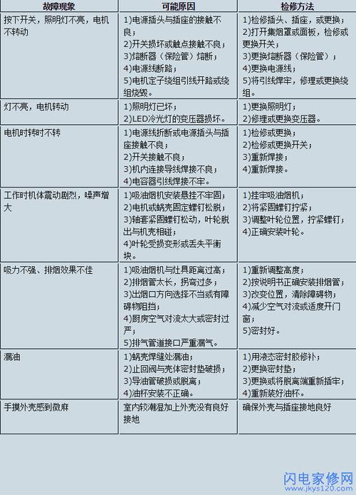 欧萨帝油烟机故障