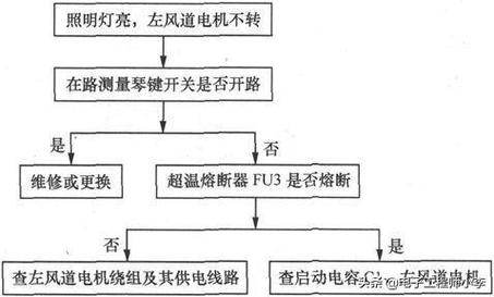老板油烟机故障灯列表