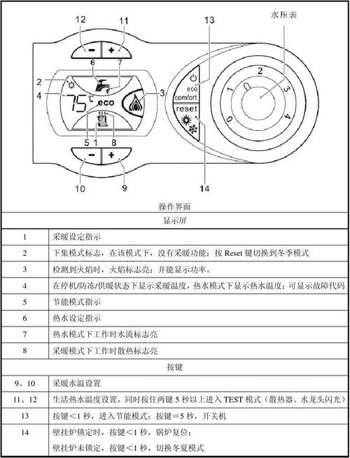 天然气壁挂炉E6故障排除方法