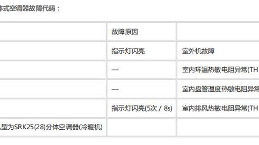 三菱空调冷热切换故障怎么解决