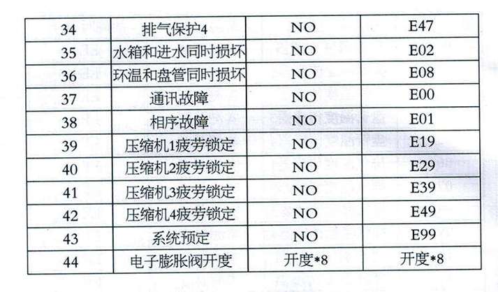 新科空气能热水器故障代码b4