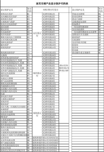 空气能故障A35是什么意思