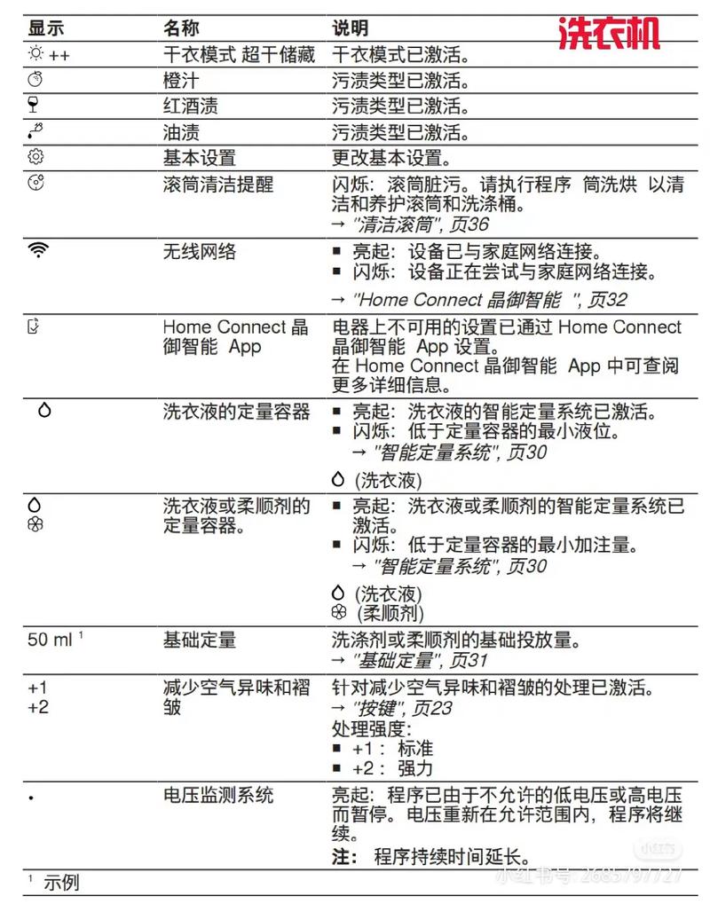 博世洗衣机故障码r2