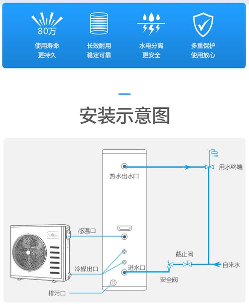 tcl电热水器e2故障码