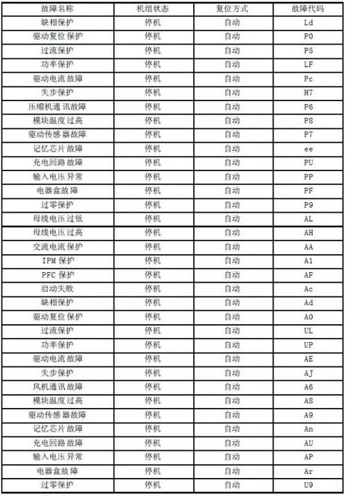 樱花空气能热水器故障代码e33