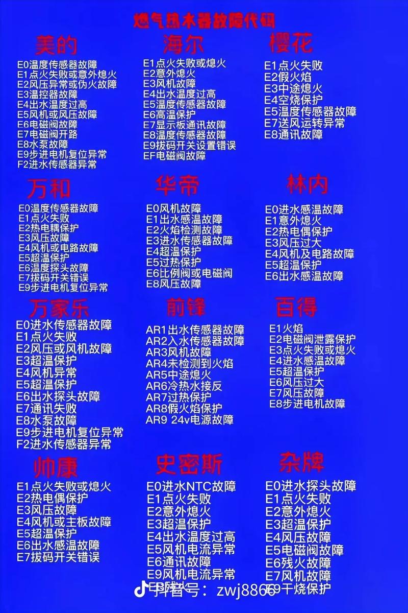 速热电热水器e6故障码