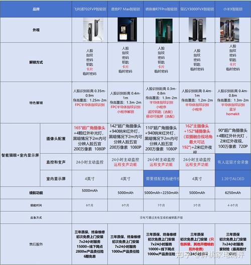 小米智能锁的故障排除