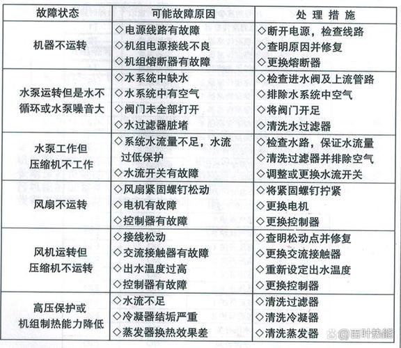 哈思空气能报a46故障代码