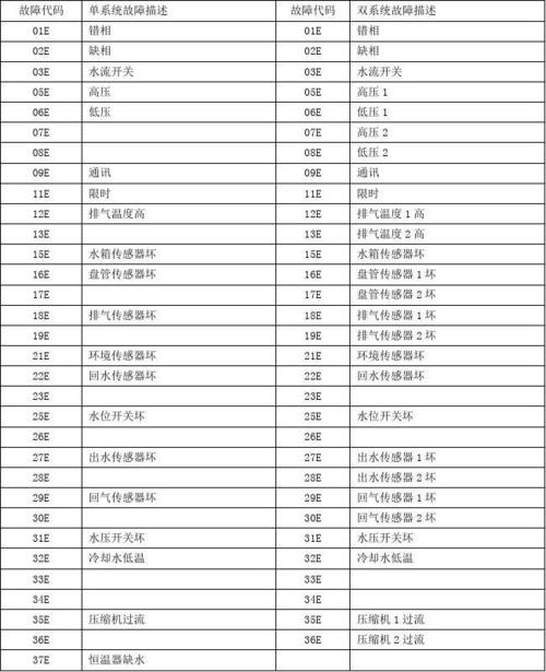 真心空气能热水器故障代码R21