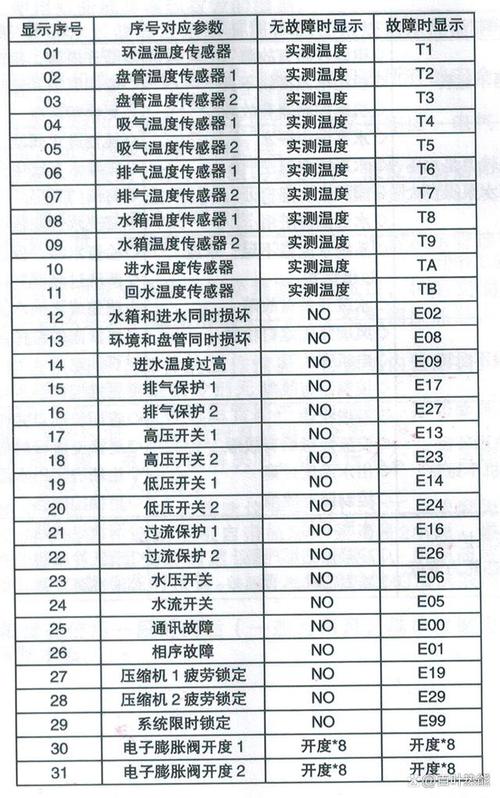 真心空气能热水器故障代码R21