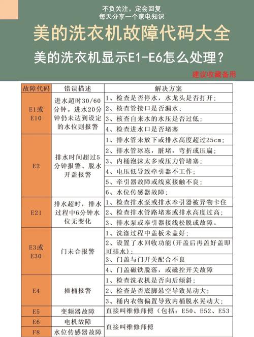 海森洗衣机e3故障码