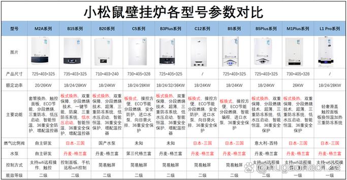 小松鼠壁挂炉e1故障怎么办