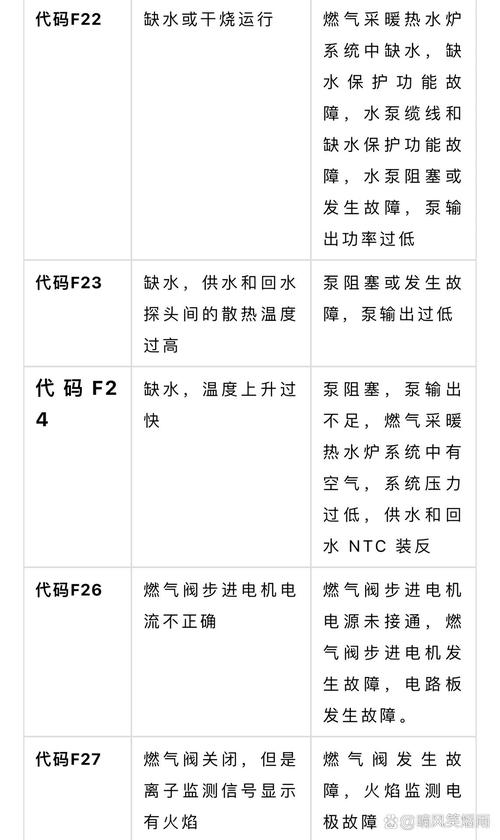 庆东壁挂炉e7故障代码大全图片