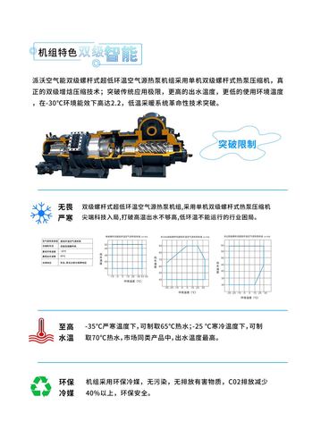 空气能热水器显示故障代码r22