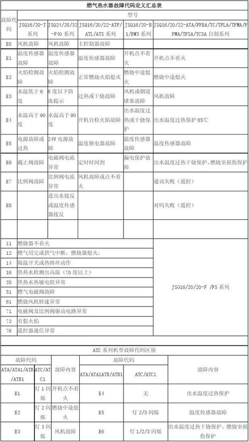 帅康热水器e0故障码