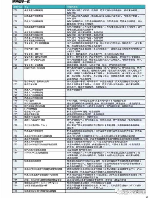 七星宝天然气壁挂炉故障码