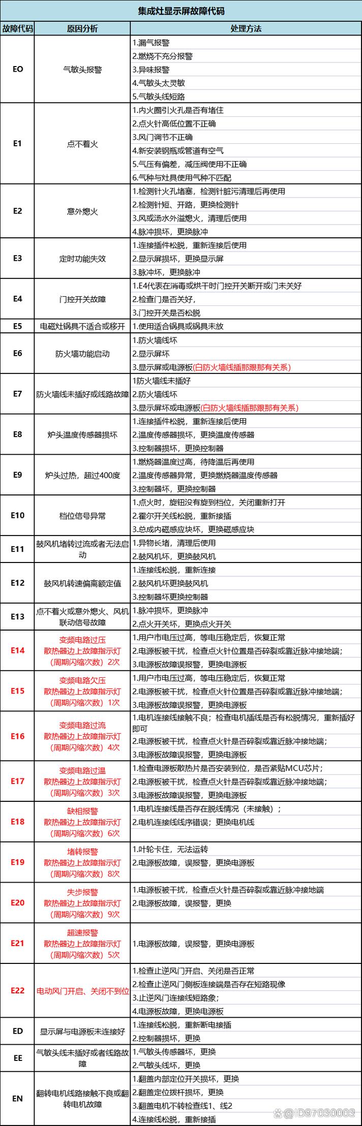 美大集成灶e5故障码