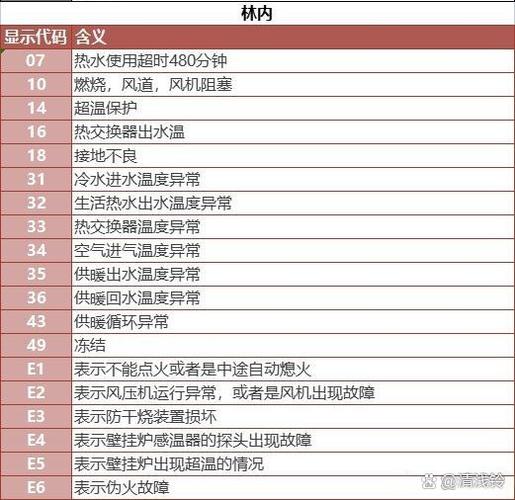 贝雷塔壁挂炉A04故障处理大全